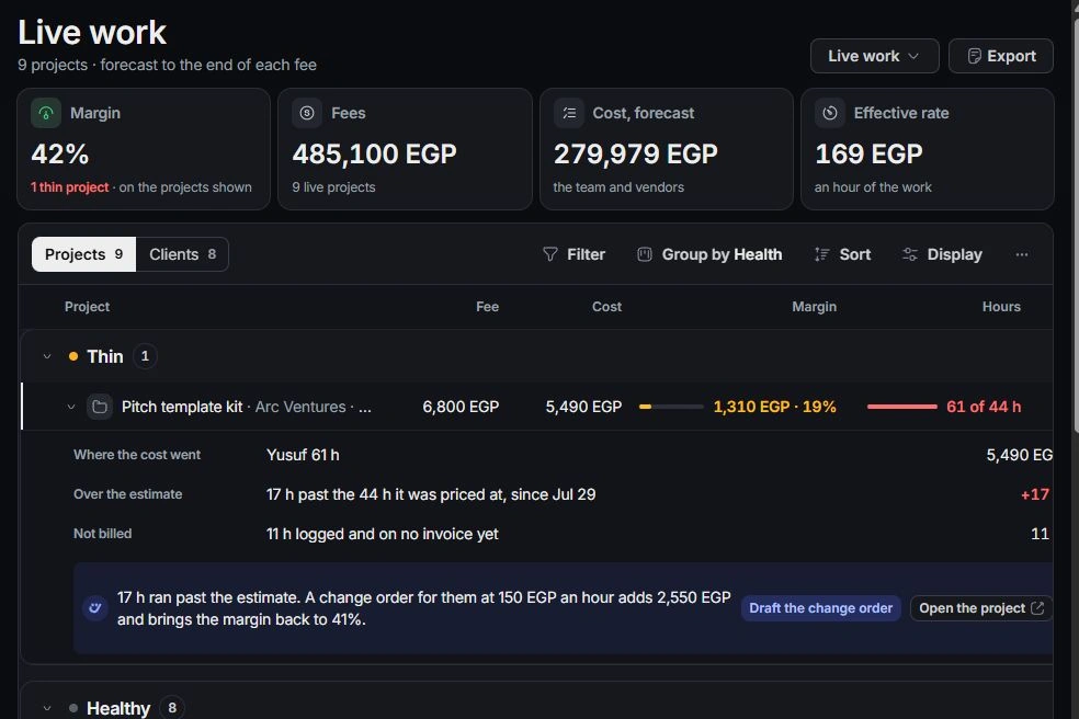 Profitability view with fee, forecast cost, margin and hours