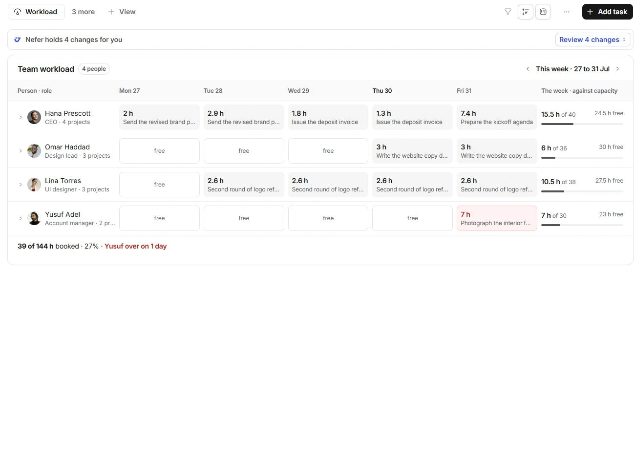 Team workload grid with individual daily capacity and estimated work